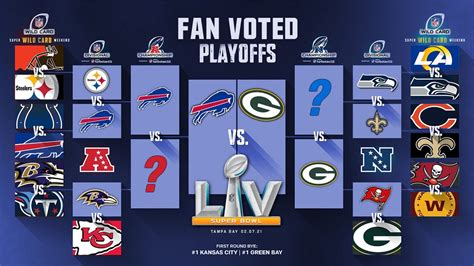 nfl playoff predictions 2021 22